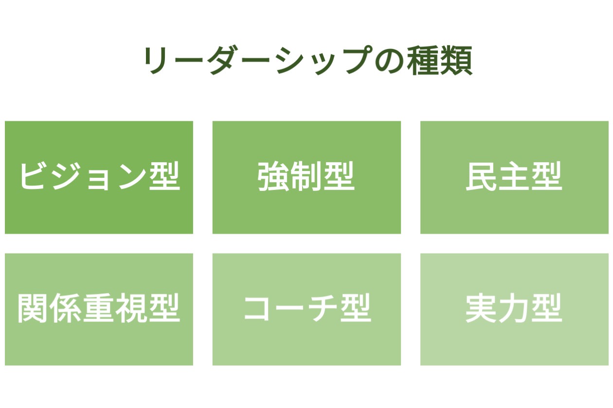 リーダーシップの種類