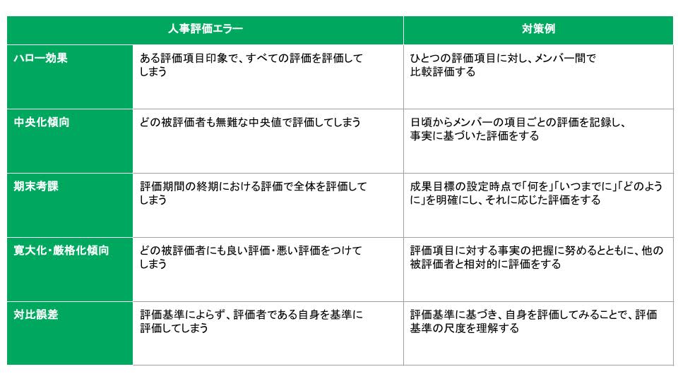 主な人事評価エラー