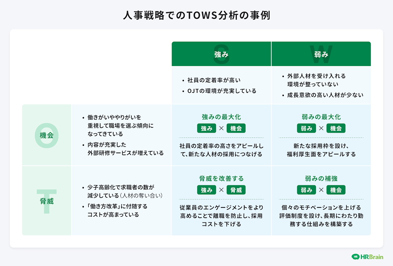 人事戦略でのTOWS分析の事例
