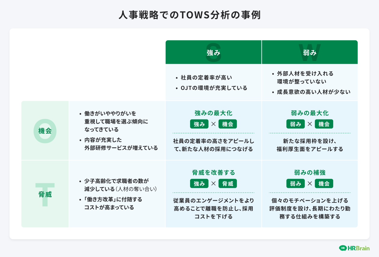 人事戦略でのTOWS分析の事例