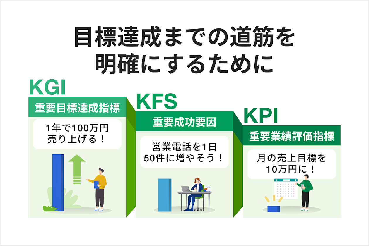 目標達成までの道筋を明確にするために
