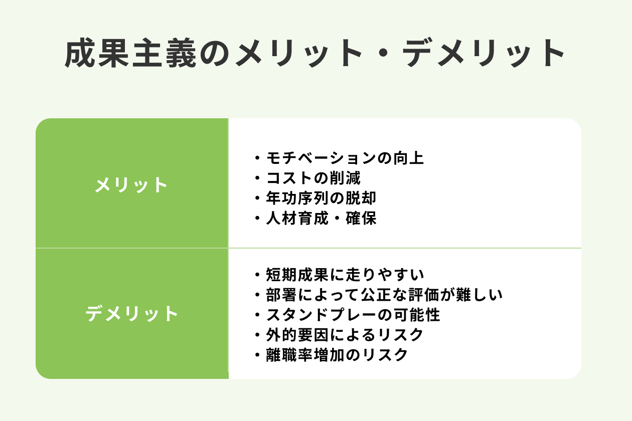 成果主義と能力主義の相違点を知る。概要や導入のポイントを解説 | HR大学