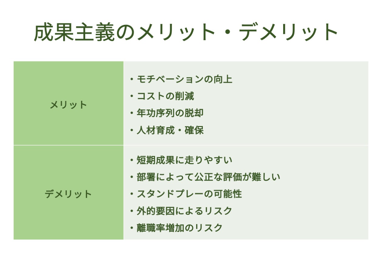 成果主義と能力主義の相違点を知る。概要や導入のポイントを解説
