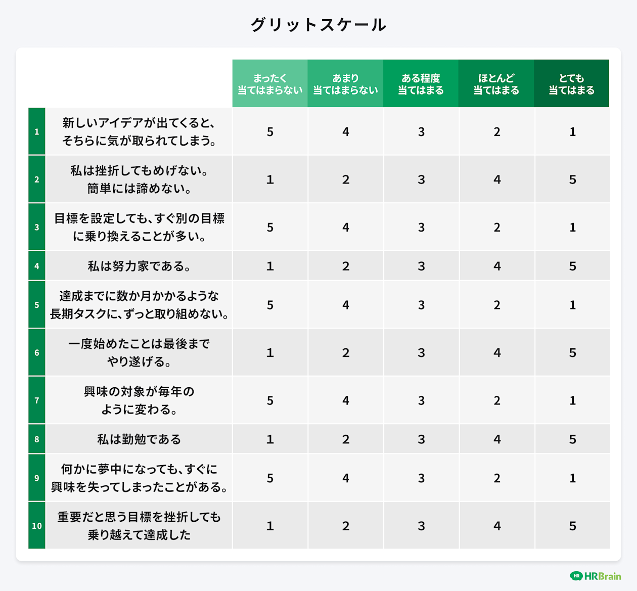 グリットスケール