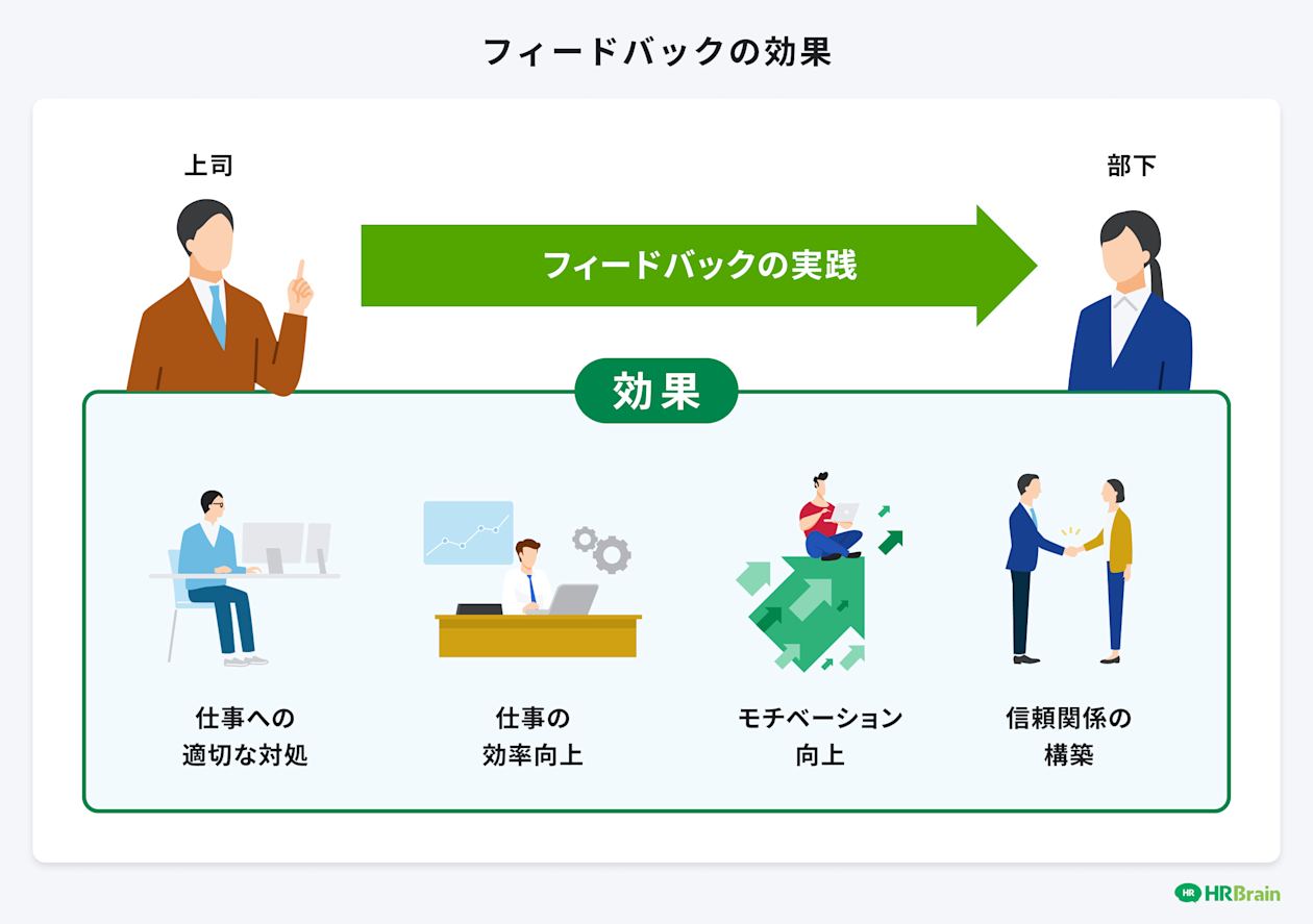フィードバックの効果