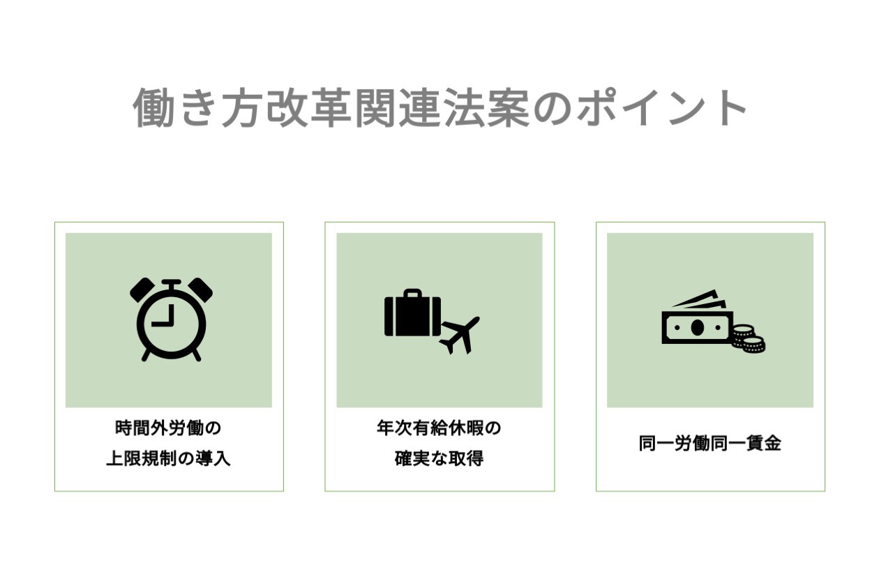 働き方関連法案のポイント