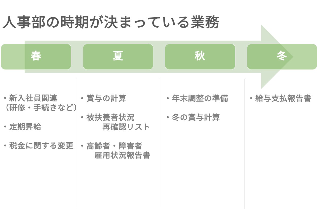 人事部の時期が決まっている業務