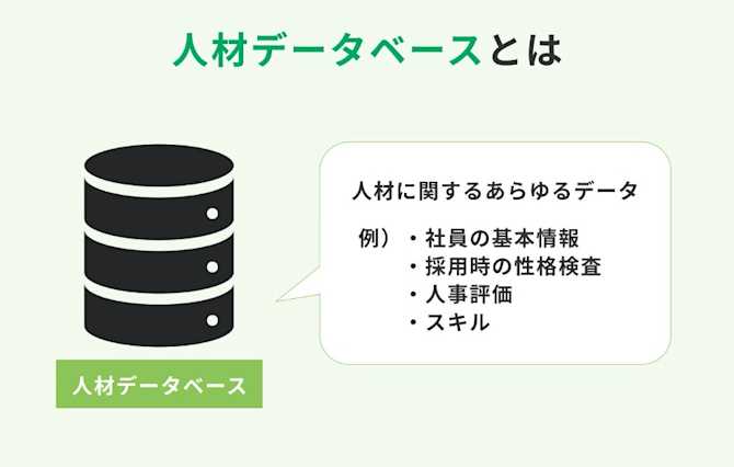 人材データベースとは
