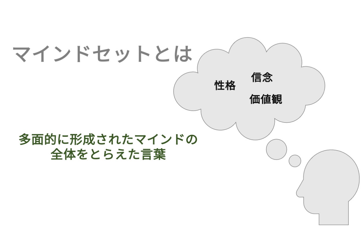 成功するためのマインドセットとは Hr大学 成功するためのマインドセットとは Hr大学
