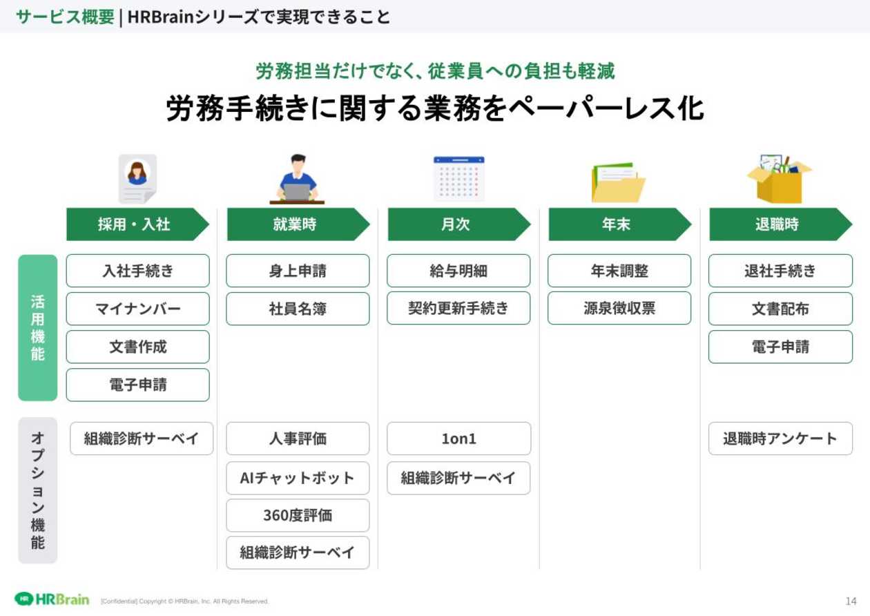 HRBrain 労務管理 資料ダウンロード