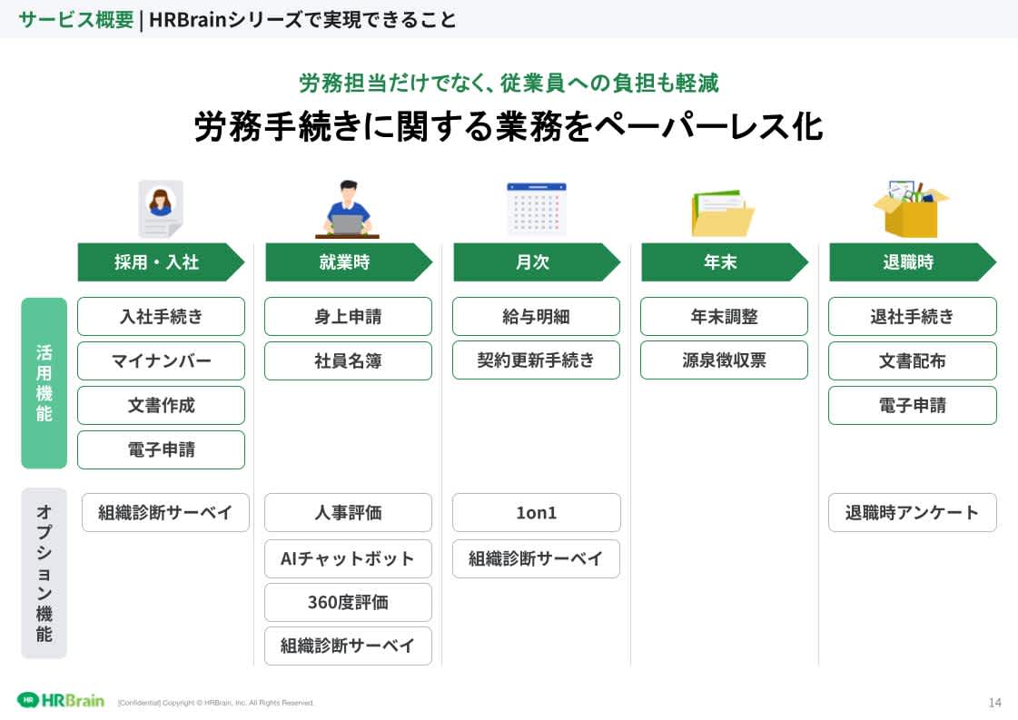HRBrain 労務管理 資料ダウンロード