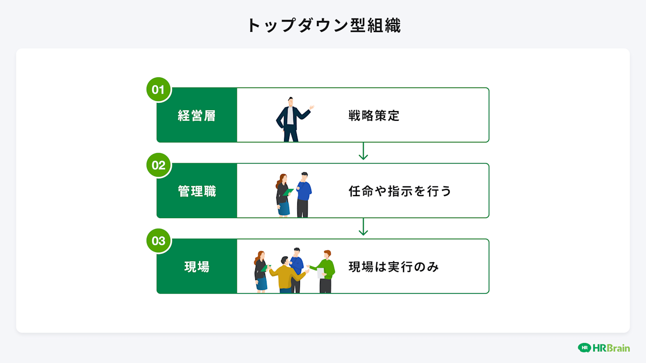 トップダウン型組織