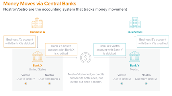 money movement