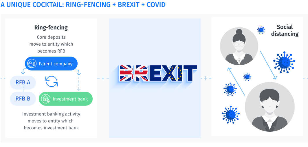 Bank of England SME