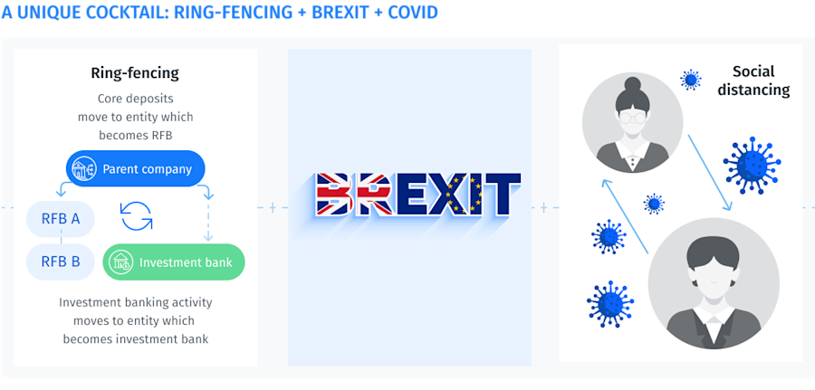 Bank of England SME
