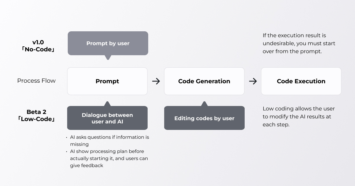 letter-from-developers-beta-2-1-4 en