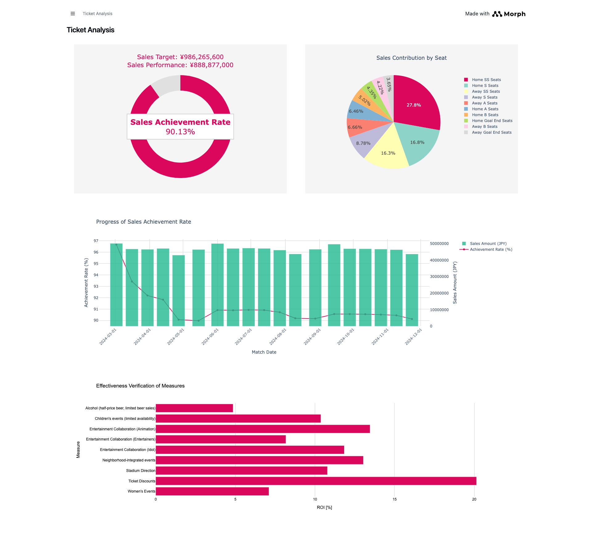 FireShot Capture 061 - Morph Pages - live-645bd760-1bb1-4ec6-b019-1bd11c3f9ca8-10.workspace-dev.morph-data.io