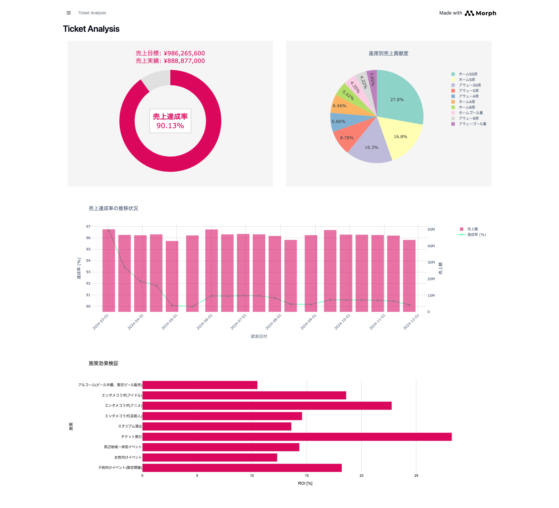 FireShot Capture 058 - Morph Pages - live-436d70eb-cd93-4d3d-a6b9-926f4a174e3f-10.workspace-dev.morph-data.io