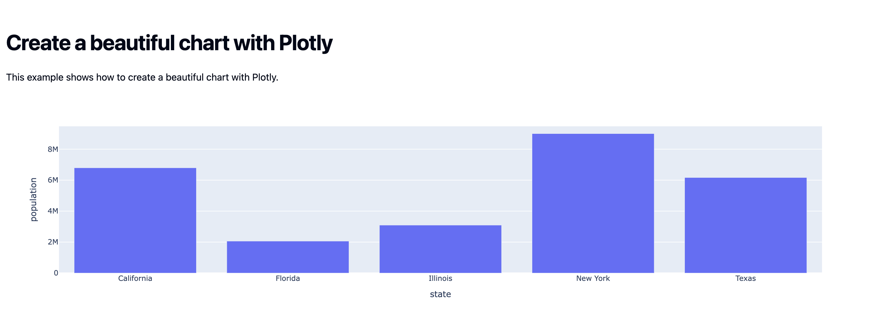 Create a beautiful chart with Plotly