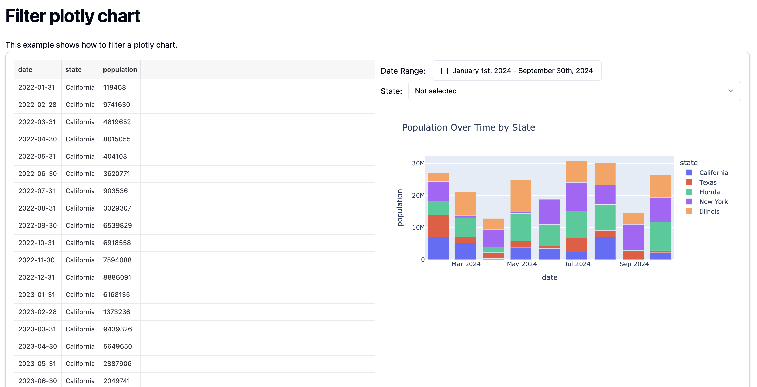 Filter plotly chart