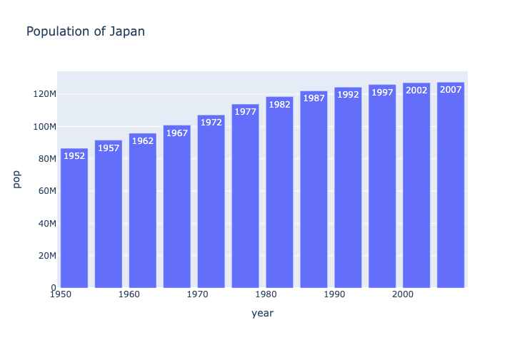 Plotly New Plot (3)