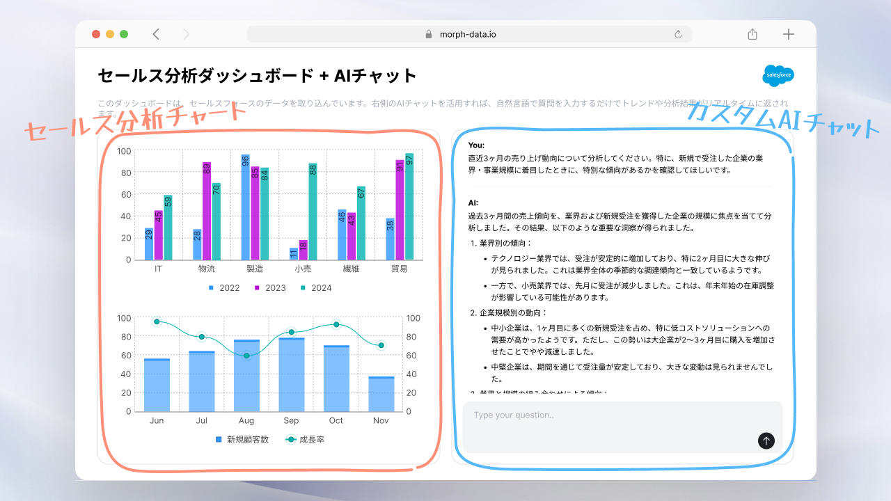 ai-dashboard-sales-ja-scribble