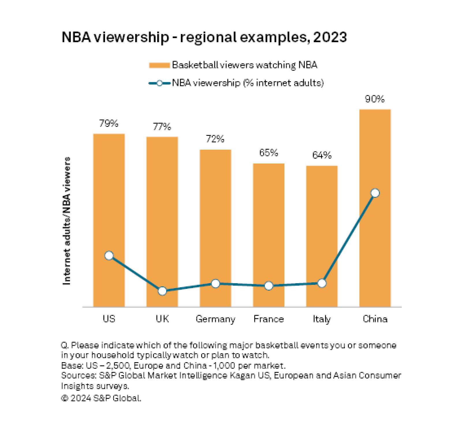 NBA-viewership