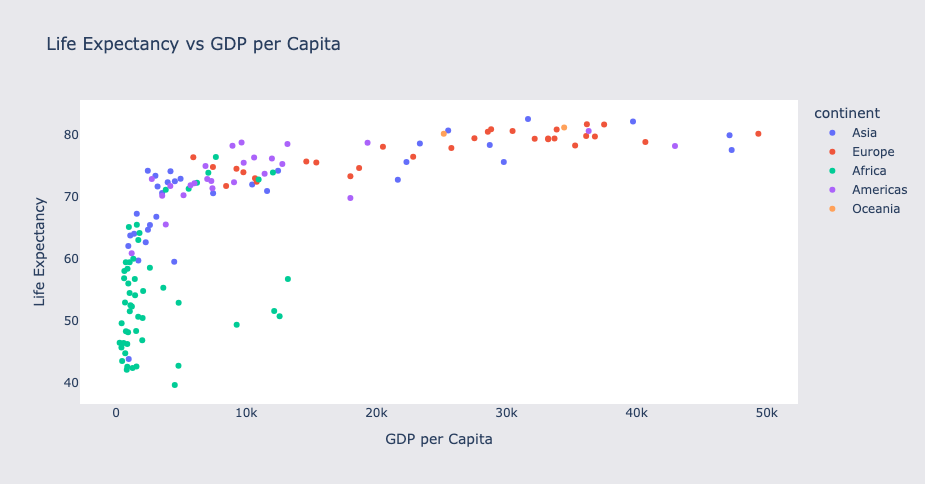 Plotly 3 New Plot