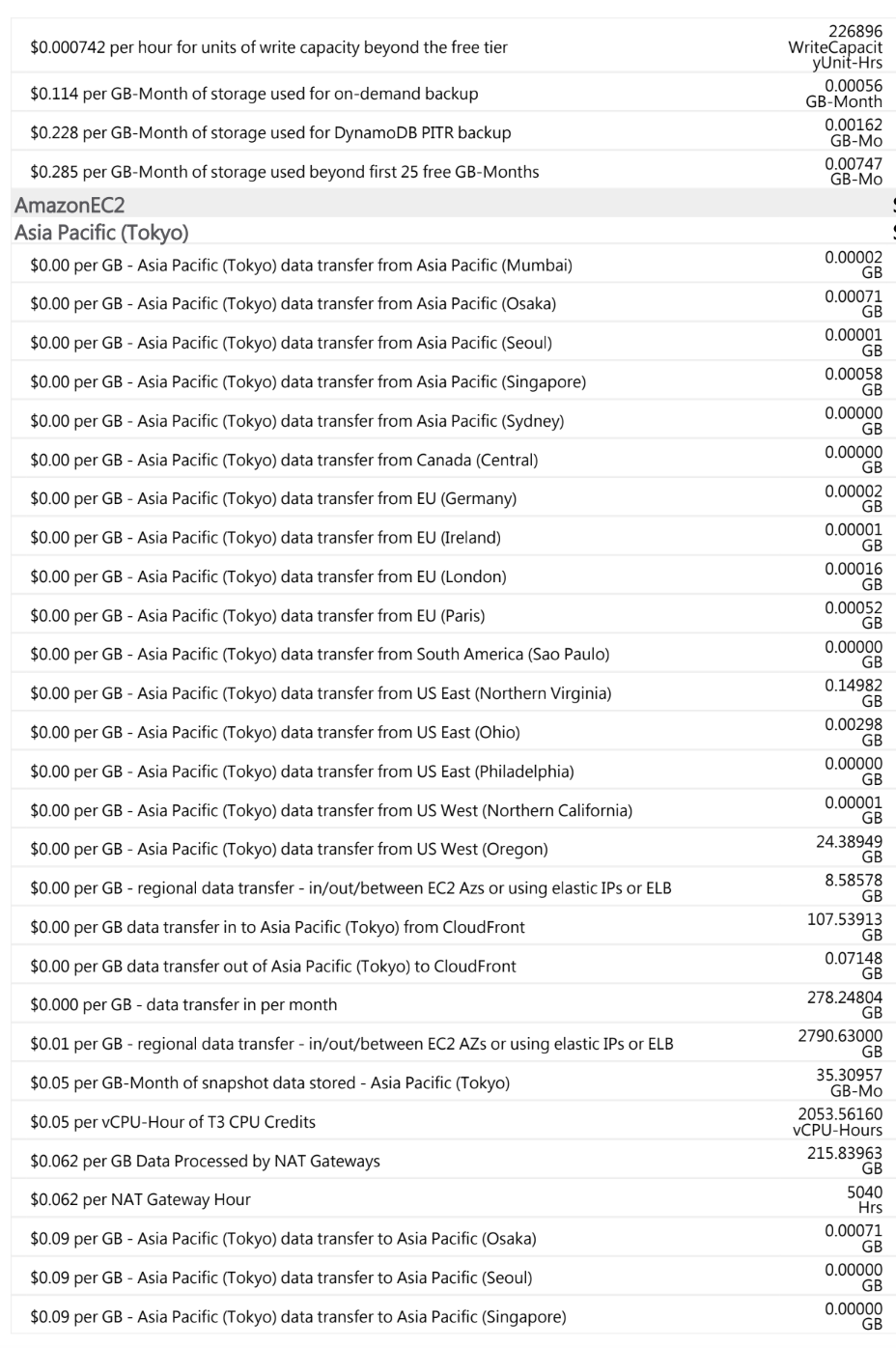 AWS-billing