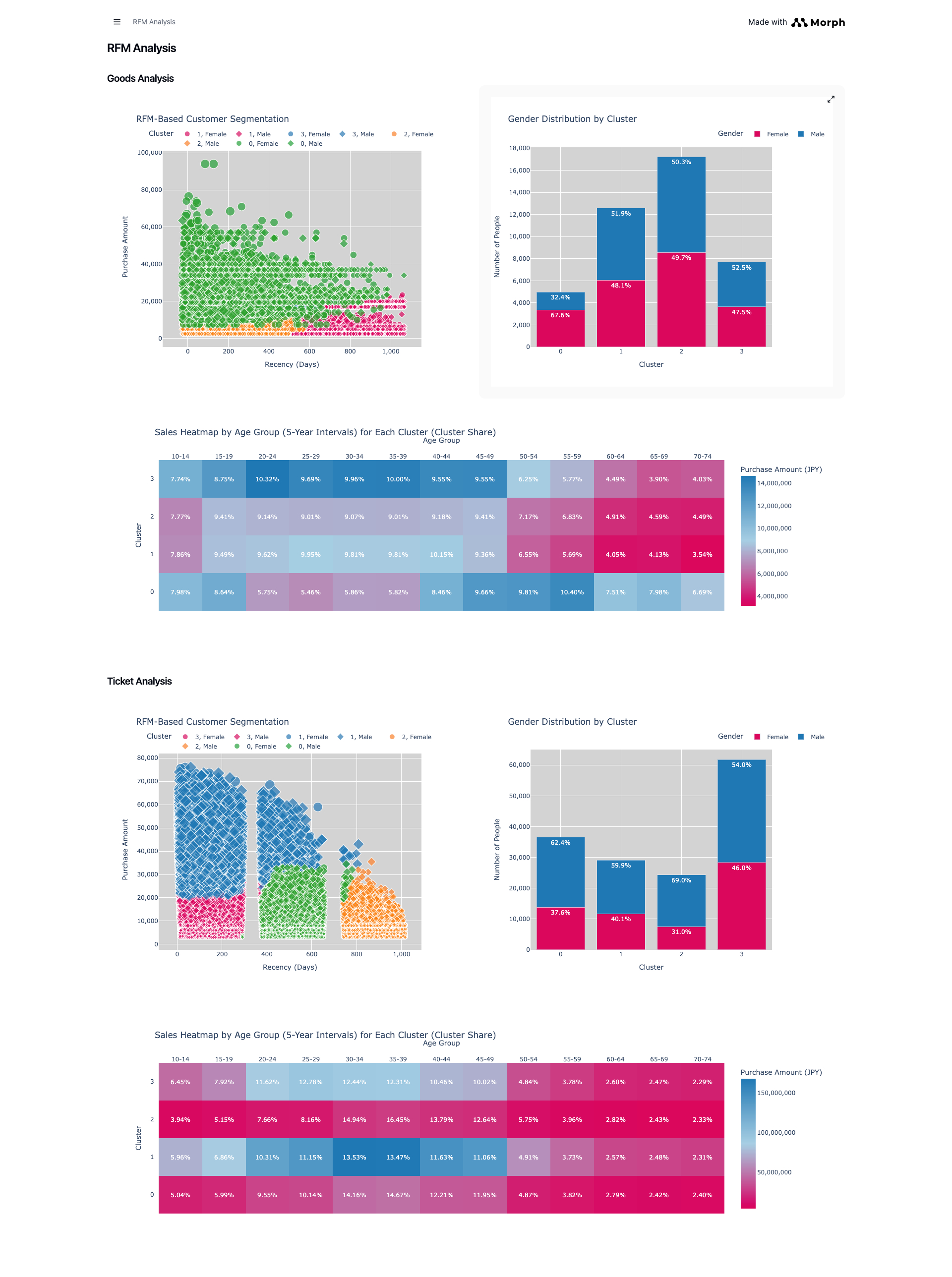 FireShot Capture 062 - Morph Pages - live-645bd760-1bb1-4ec6-b019-1bd11c3f9ca8-10.workspace-dev.morph-data.io