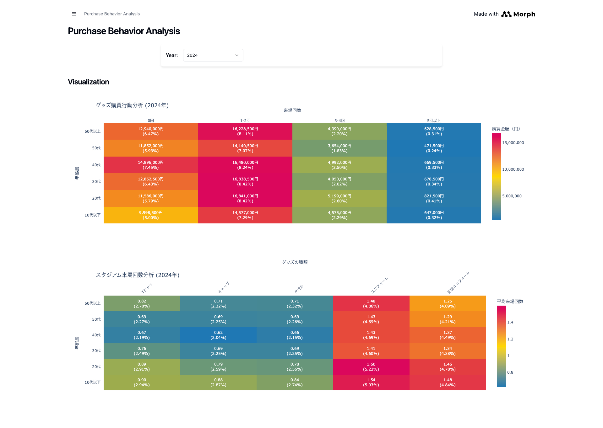 FireShot Capture 060 - Morph Pages - live-436d70eb-cd93-4d3d-a6b9-926f4a174e3f-10.workspace-dev.morph-data.io