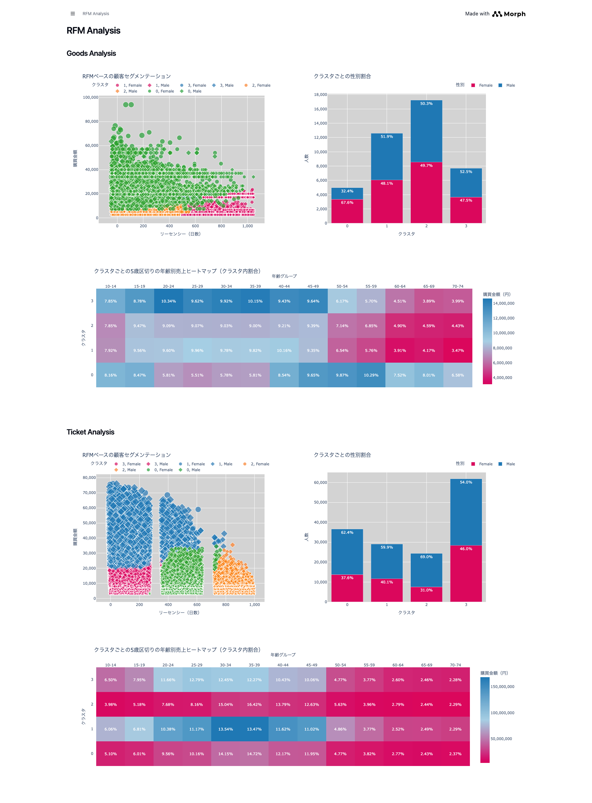 FireShot Capture 059 - Morph Pages - live-436d70eb-cd93-4d3d-a6b9-926f4a174e3f-10.workspace-dev.morph-data.io