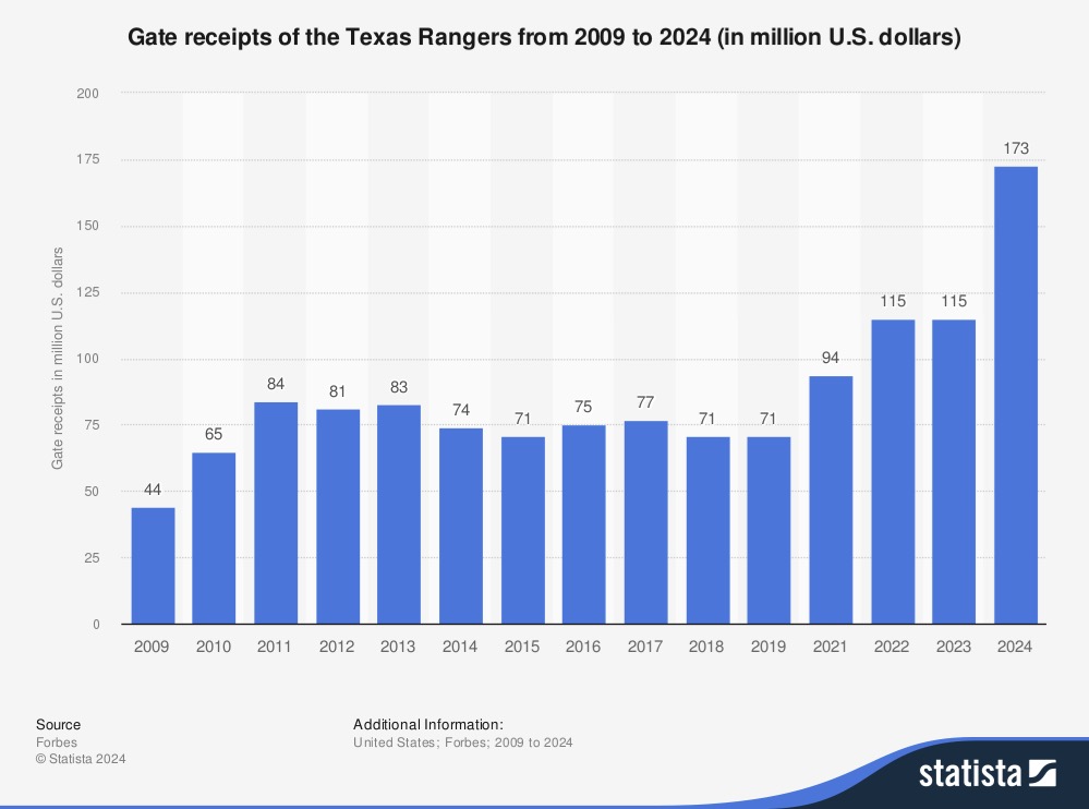 MLB-marketing-statistic