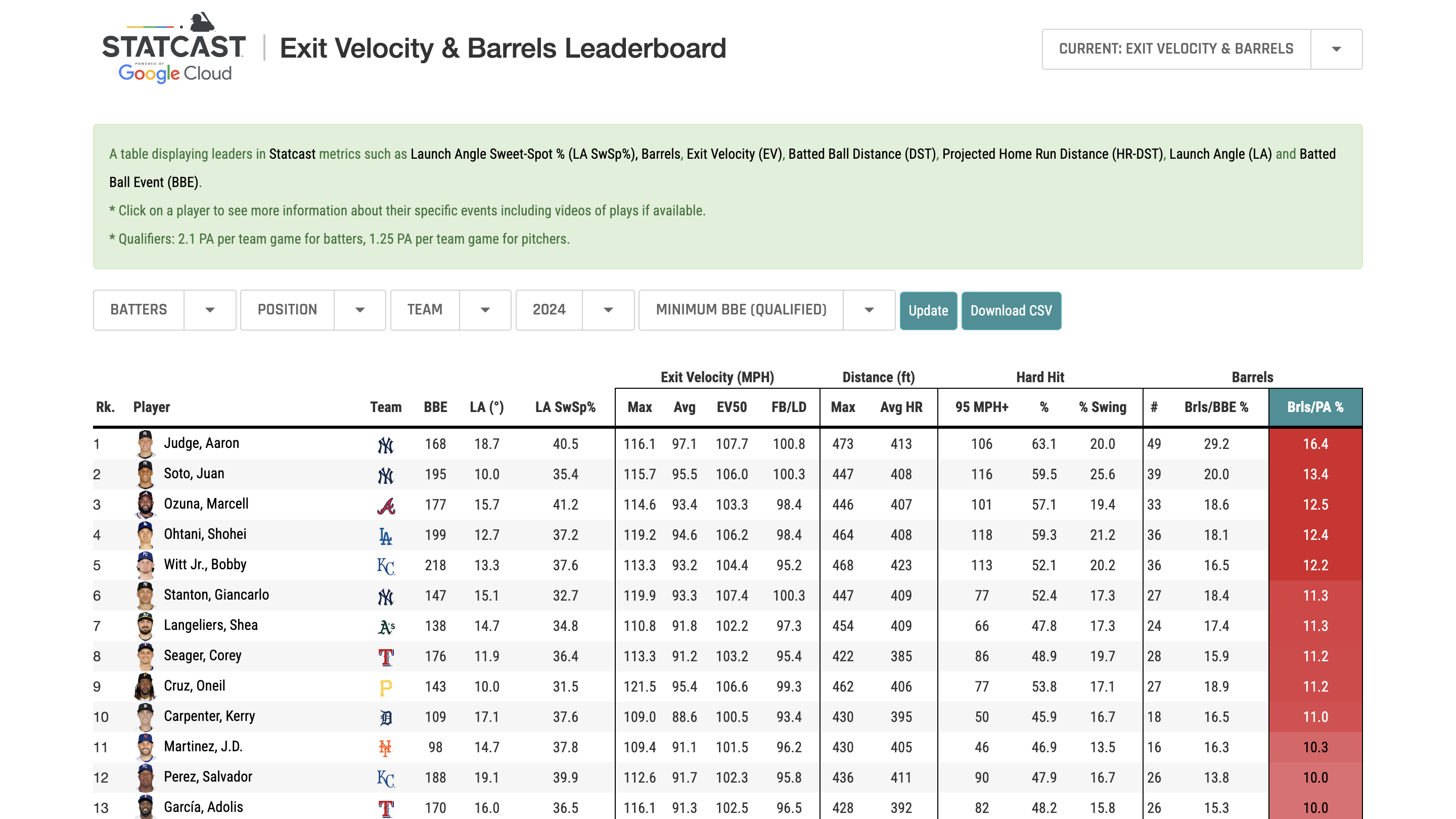 MLB-statcast