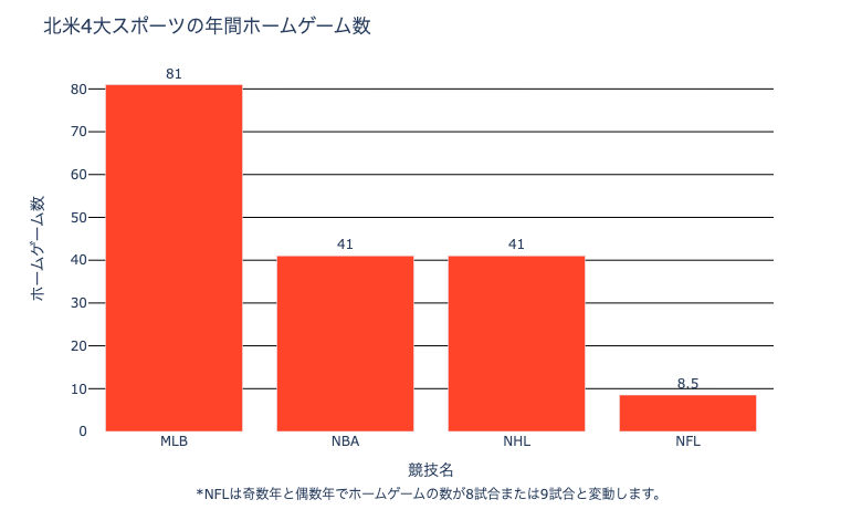 MLB-marketing-graph-jp