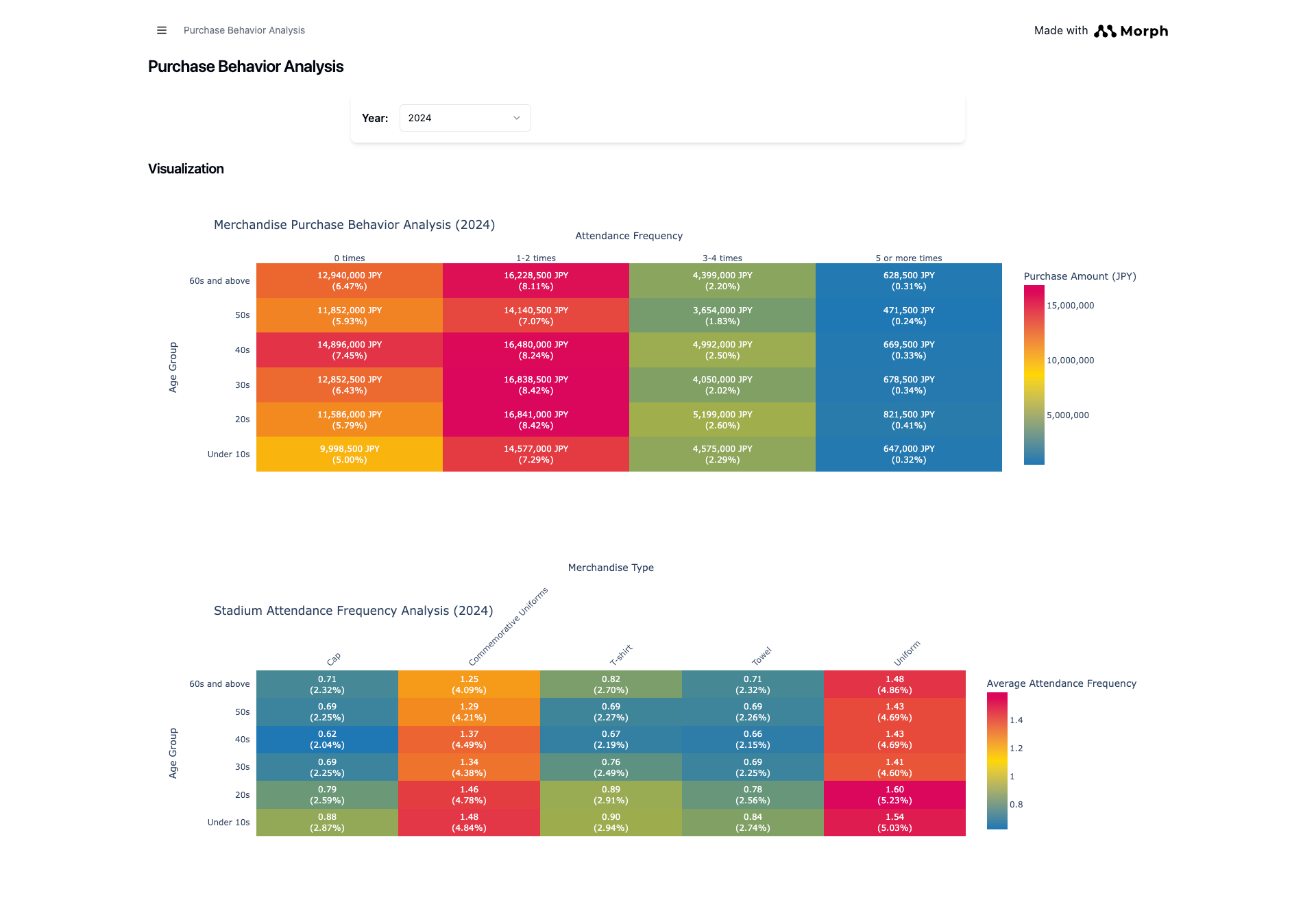 FireShot Capture 063 - Morph Pages - live-645bd760-1bb1-4ec6-b019-1bd11c3f9ca8-10.workspace-dev.morph-data.io