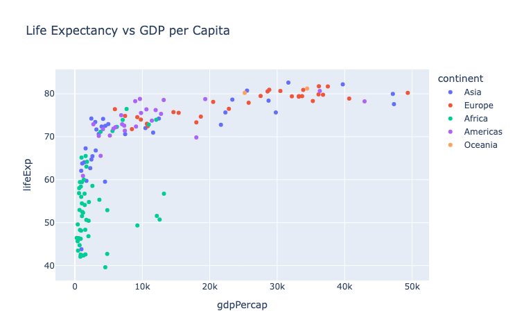 Plotly New Plot