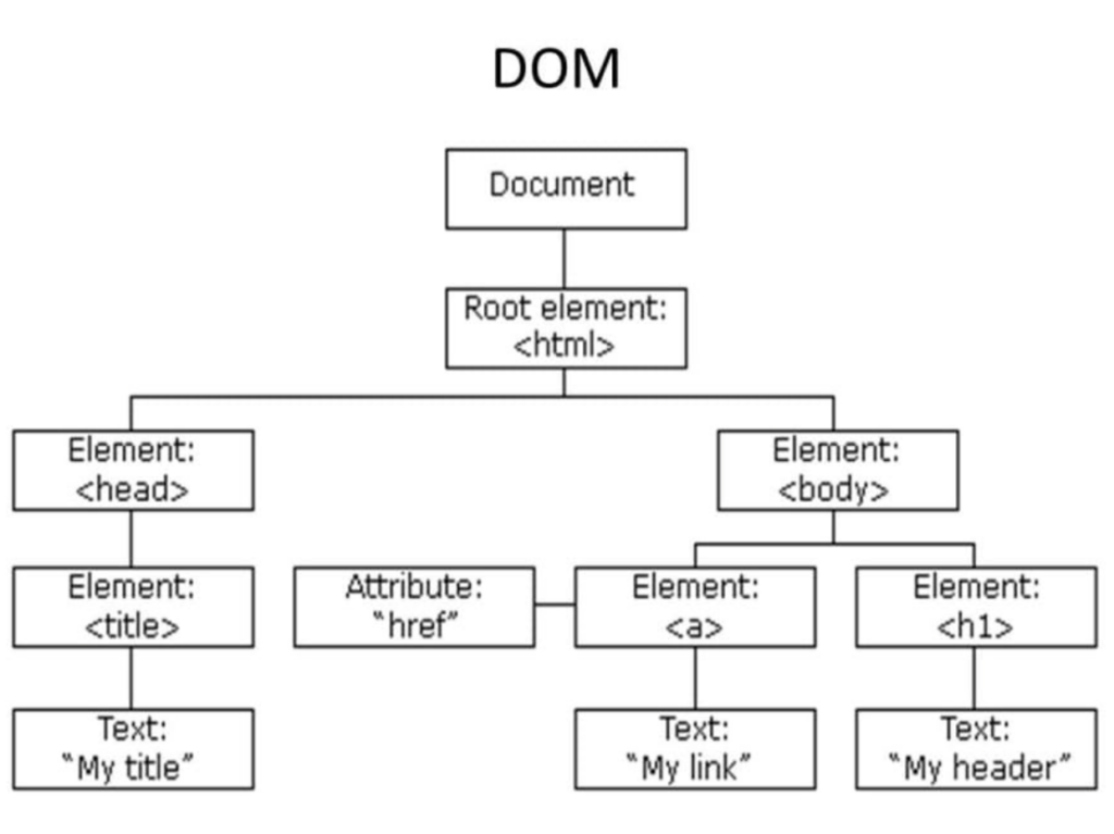 Cover Image for DOM insert HTML method you might not know
