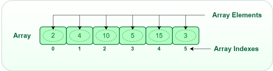 Cover Image for Ep.2 Data Structures and Algorithms with JS - Arrays