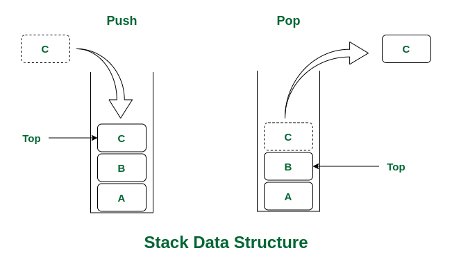 Cover Image for Ep.4 Data Structures and Algorithms with JS - Stacks