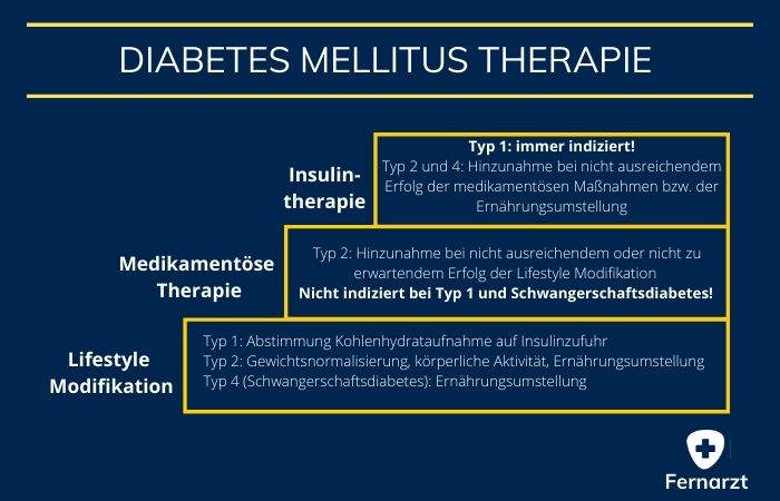 diabetes mellitus 2 metform kezelése)