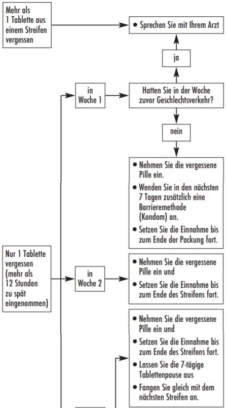 20 nebenwirkungen asumate Asumate 20