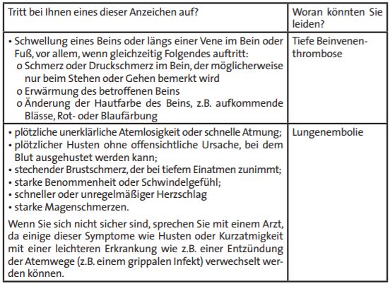 Nebenwirkungen evaluna 30 Beipackzettel von