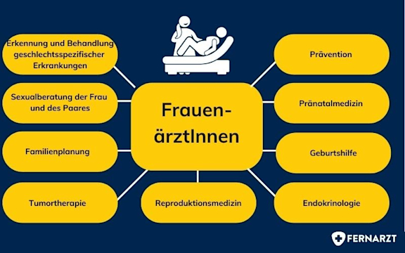 Ab Wann Alle Zwei Wochen Zum Frauenarzt