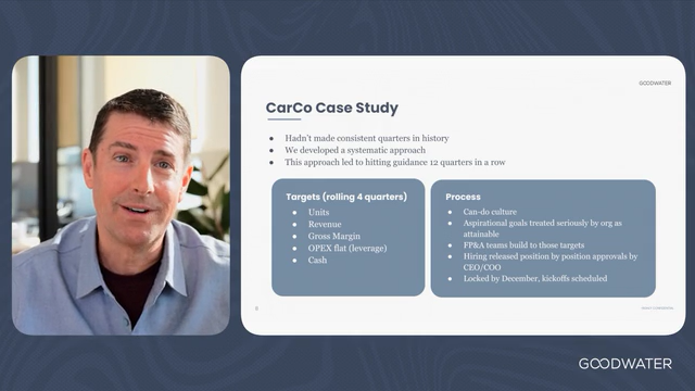 Car Company Case Study
