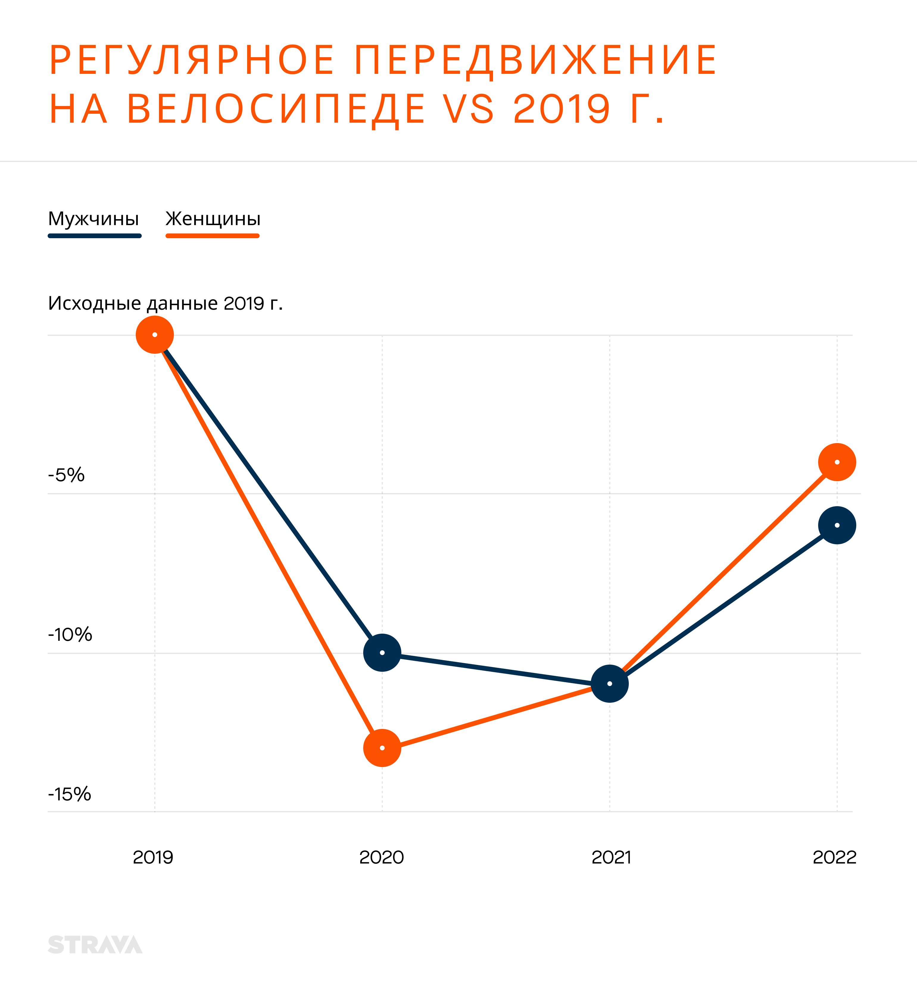 Спортивные итоги 2022