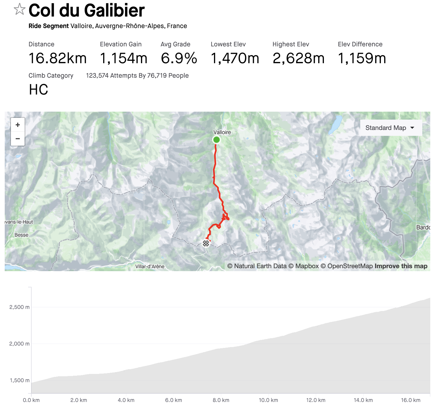 Tour de France 2023: Stage 6 Preview - Riders Face The Col du Tourmalet