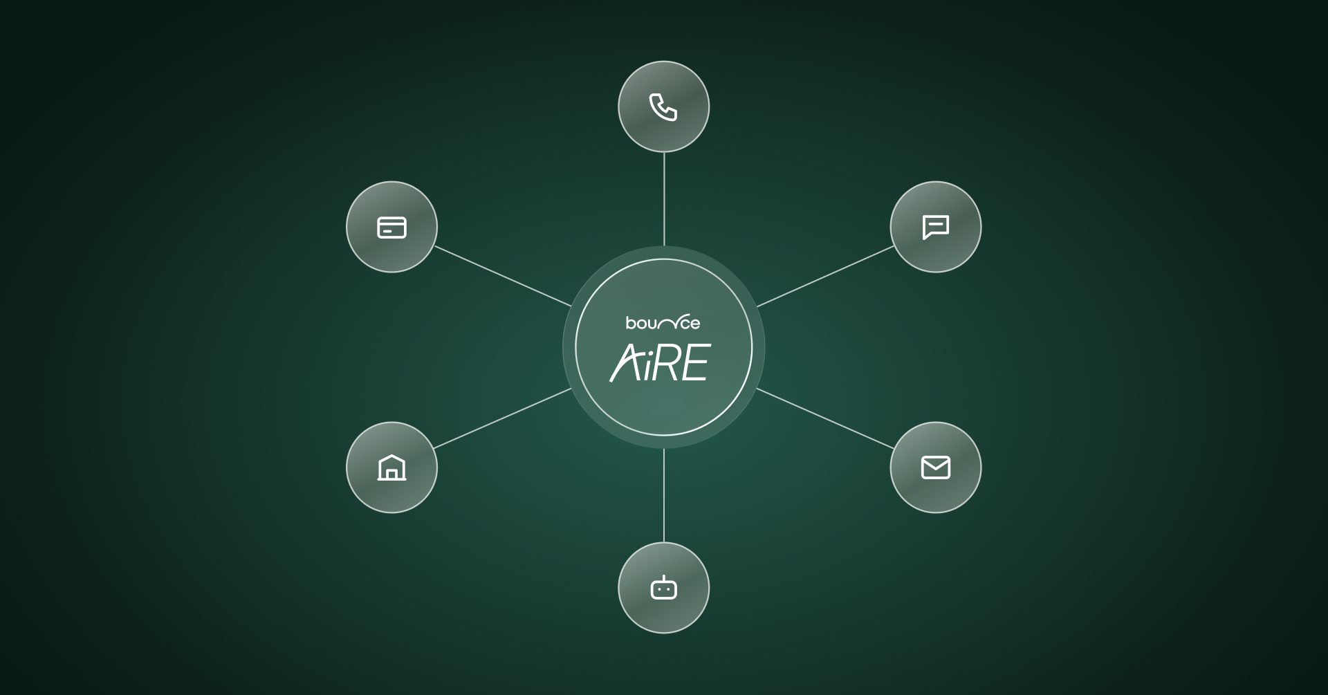 TEST Is Your AI Collections Strategy Orphaning People?