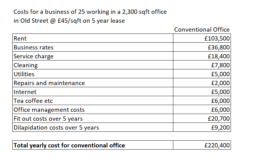 Updated cost comparison between flex and conventional office space