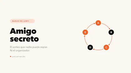 Cinco personas en círculo, cada una con una flecha hacia la siguiente: el sorteo del amigo secreto como lo arma Junti — un solo ciclo, nadie se saca a sí mismo y nadie le regala a quien le regala.